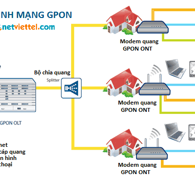 Thay thế modem Gpon của nhà mạng Không quá khó