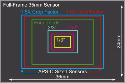 sensor-sizes.jpg
