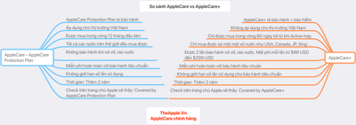AppleCare-vs-AppleCare.png