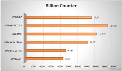note-3-billion-counter.jpg