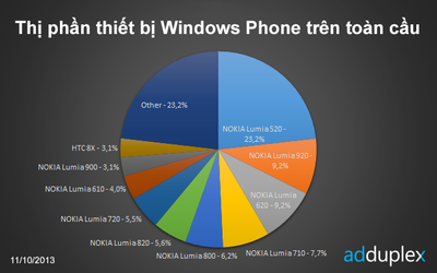 Windows_Phone_Ad_Duplex_1.png