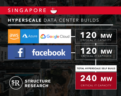 singapore hyperscale structure r jabez.png