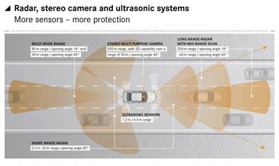 2015-mercedes-benz-c-class-tech-features_100443853_l.jpg