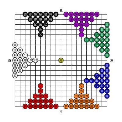 七国象棋配置.jpg