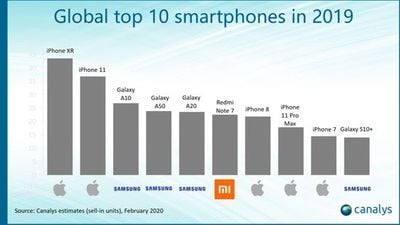 Canalys_Global_Top_10_Smartphones_2019 (1).jpg