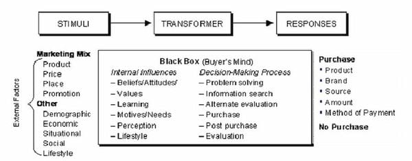 Engel kollat blackwell model