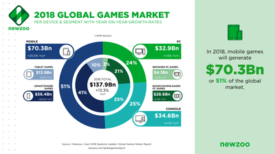 Global_Games_Market_2018.png