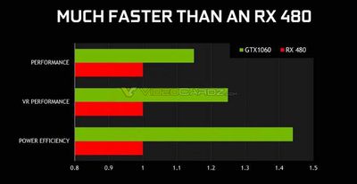 NVIDIA-GeForce-GTX-1060-Performance-and-Efficiency-Benchmarks.jpg