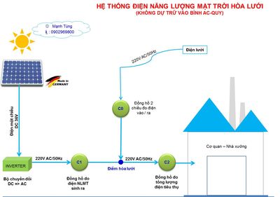 MinhHoa HeThong Dien NLMT (JPEG).jpg