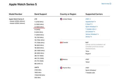 A2095 apple watch viettel sales