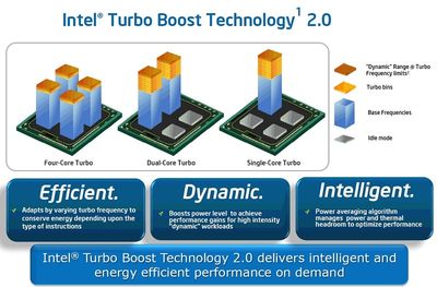 Intel-Turbo-Boost.jpg