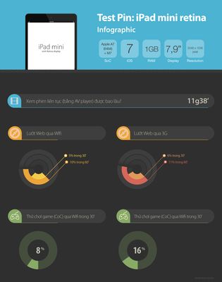 2261196_Infographic-ipad-mini-battery.jpg