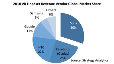 VR Headset Revenue by Vendor.jpg