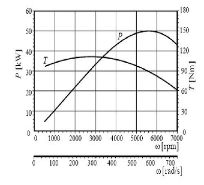 Sample-Engine-Power-Torque-curve.png
