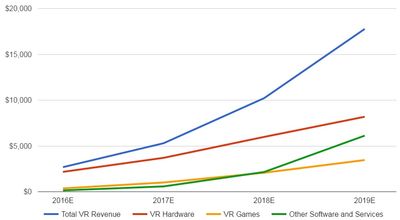 SuperData-VR-headset-sales-predictions.jpg