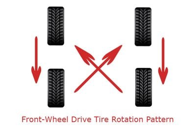 Front-wheel-Drive-Tire-Rotation-Pattern-Drawing_b.jpg