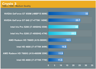 Graphics 640 Plus Graphics Card Iris Plus 645 AMD And Intel Open