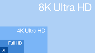 720px-Resolution_of_SD,_Full_HD,_4K_Ultra_HD_&_8K_Ultra_HD.svg.png