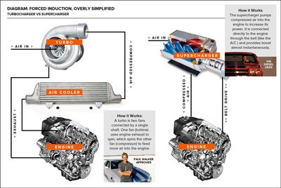 how-it-works-turbo-vs-supercharger-gear-patrol-lead-full-2.jpg