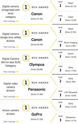2017-BCN-camera-ranking.jpg
