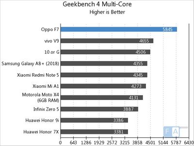 OPPO-F7-Geekbench-4-Multi-Core.jpg