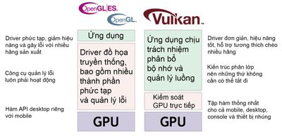 3612283_OpenGL_vs_Vulkan_API.jpg