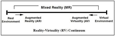 Milgram-and-Kishinos-Mixed-Reality-on-the-Reality-Virtuality-Continuum-Milgram-and.jpeg