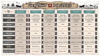 1200px-Sea_of_Thieves_PC_Requirements.jpg