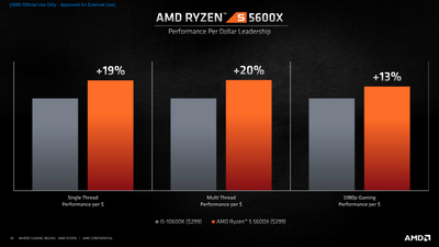 AMD-Ryzen-5000-Desktop-CPUs_Zen-3-Vermeer_17.png
