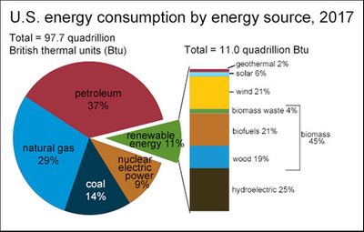 energy-nuclear-vs-natural-sources.jpg