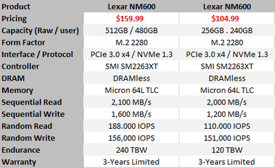 8923_2_lexar-nm600-low-cost-nvme-ssd-review.png