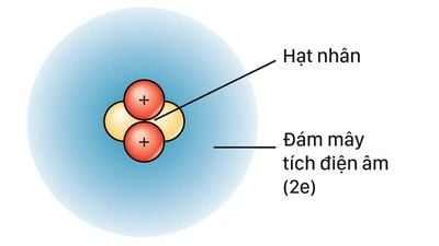 Mô hình Bohr  Wikipedia tiếng Việt