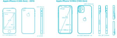 Dimention iPhone 4 vs iPhone 12 mini.jpg